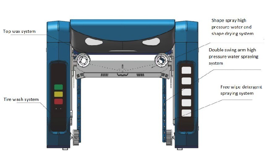 Μηχανή πλύσης αυτοκινήτων υψηλής πίεσης ευρωπαϊκού τύπου χωρίς άγγιγμα με νερό για καθαρισμό εξωτερικών χώρων αυτοκινήτων